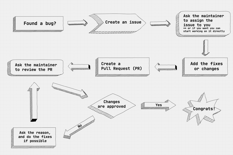 Open source PR life cycle